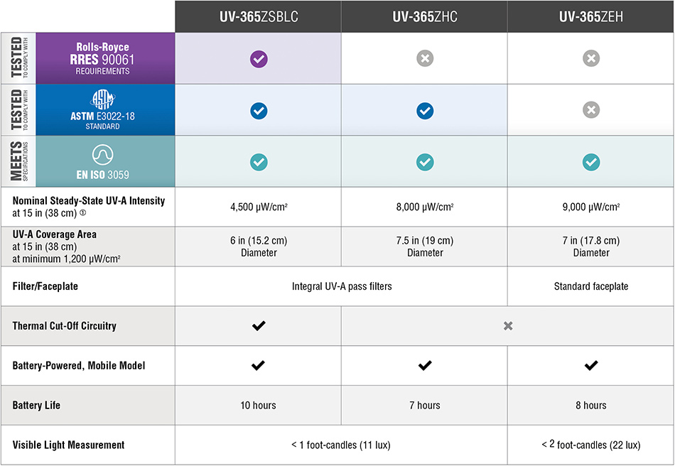 uVision-Z-Compliant-Chart.jpg