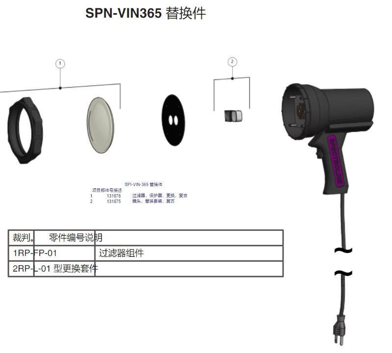 SPN-VIN365手持式紫外燈操作說(shuō)明書