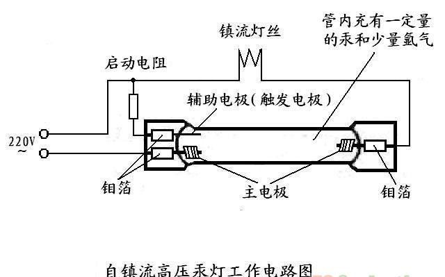 高壓汞燈燈泡結(jié)構(gòu)圖